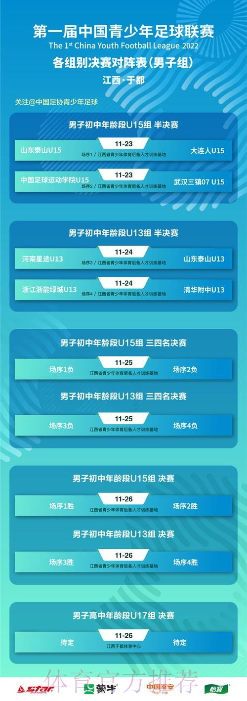 第一届中国青少年足球联赛各组别决赛将在江西于都举行 第一届中国青少年足球联赛各组别决赛将在江西于都举行