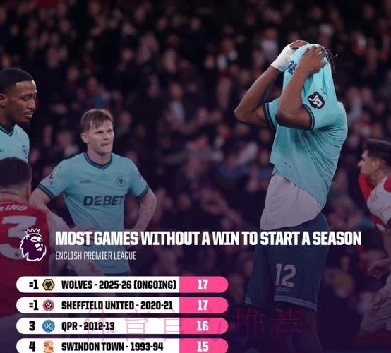 0-2！英超中资队难逃降级：丢点+失单刀后10连败，创纪录17轮不胜